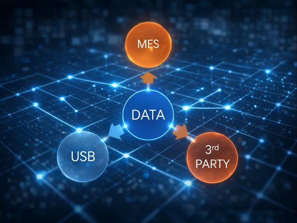 sPLANT: Smarte Datennutzung