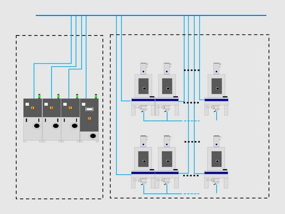 sDRY MM / MD: Dispositivo de control descentralizado