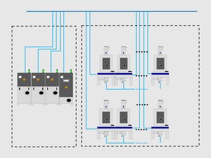 sDRY MM / MD: Controlo descentralizado