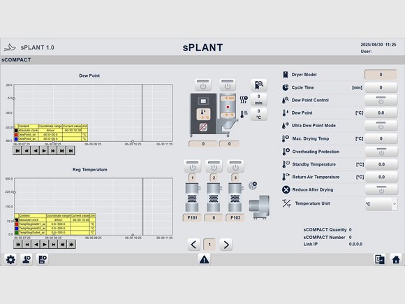 sPLANT: Effiziente Datenverarbeitung