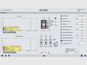 sPLANT: Effiziente Datenverarbeitung