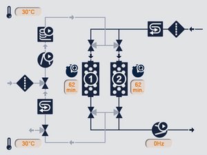 sDRY 250: Hybrid drying mode